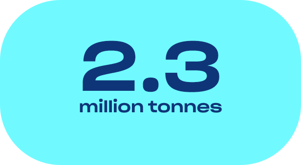 pfeifer-und-langen-homepage-company-facts03-2x