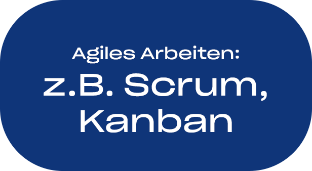 Agiles Arbeiten: z.B. Scrum, Kanban