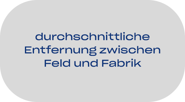 durchsachnittliche Entfernung zwischen Feld und Fabrik