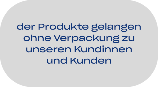 der Produkte gelangen ohne Verpackung zu unseren Kundinnen und Kunden