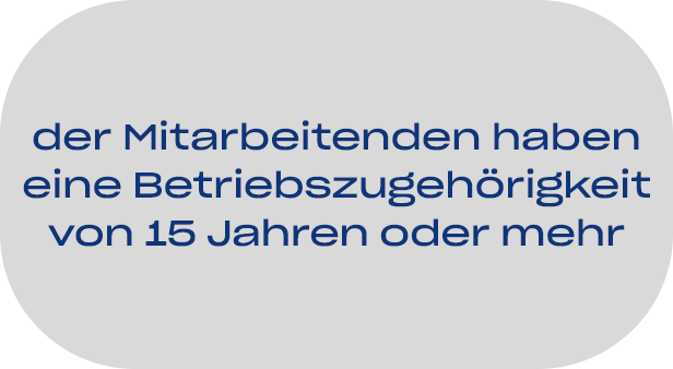 der Mitarbeitenden haben eine Betriebszugehörigkeit von 15 Jahren oder mehr