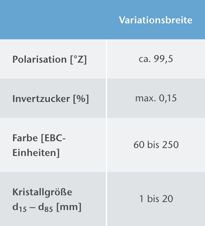 © Pfeifer & Langen